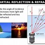 Image result for Angle of Incidence