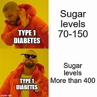 Image result for Sugar Overload Meme