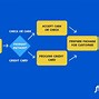 Image result for Process Efficiency