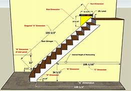 Image result for How to Measure Linear Feet of a Wall