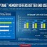 Image result for Intel Optane 16G AS SSD
