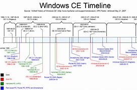 Image result for Microsoft Computer Timeline