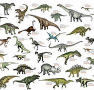Image result for All Water Dinosaurs