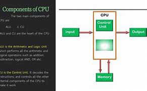 Image result for CPU Function