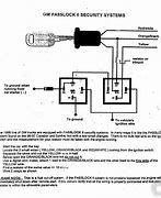 Image result for Lock Bypass DIY