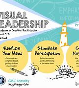 Image result for Visual Literacy Notes