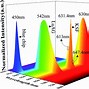 Image result for Phosphor Dots vs Pixel