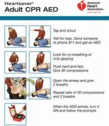 Image result for CPR Rules