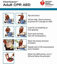 Image result for Simple CPR Poster