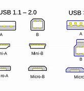 Image result for USBC Size