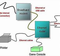 Image result for Ethernet Home Network Diagram