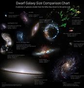 Image result for Other Galaxy in the Universe