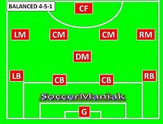Image result for Soccer Field Diagram 4 5 1 Formation