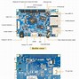 Image result for Raspberry Pi Orange