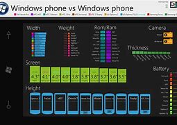 Image result for Computers or Phones Chart