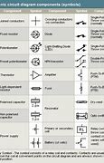 Image result for Electronic Components and Their Symbols