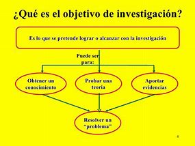 Image result for Que ES Una Invertigacio Y Para Que ES Una Investigacion