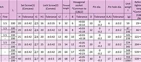 Image result for Chicago Screw Size Chart