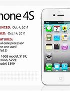 Image result for First iPhone with 4G