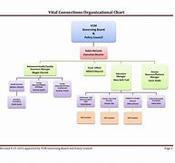Image result for Basic Organizational Chart Template