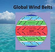 Image result for Global Wind Belts