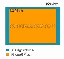 Image result for iPhone 6s Sensor Size