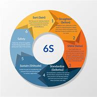 Image result for 6s Lean Workplace Poster