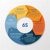 Image result for 6s Manufacturing Workplace
