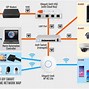 Image result for Security Camera System Installation