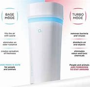 Image result for Car Air Purifier Packaging