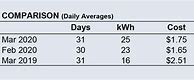 Image result for SRP Arizona Electric Bill