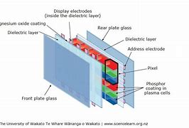 Image result for Screen Stage Plasma