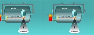 Image result for X-ray Physics