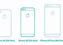 Image result for iPhone 5S Size Dimensions