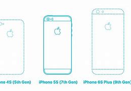 Image result for iphone 5s size