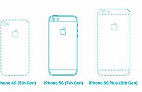 Image result for iphone 5s size