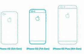 Image result for iphone 5s size