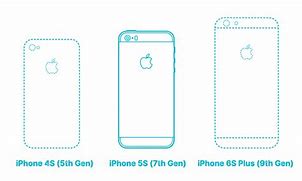 Image result for iPhone 5S Size