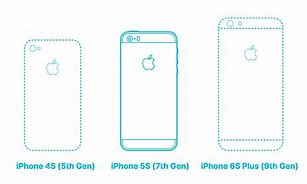 Image result for iphone 5s size