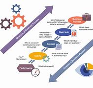 Image result for Business Process Management