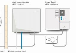 Image result for Types of Connectivity