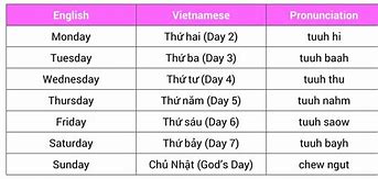 Image result for Vietnam Words