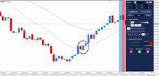 pattern candele giapponesi le candele giapponesi nel trading pattern candele giapponesi le candele giapponesi nel trading