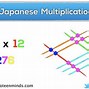 Image result for 6s Japanese Method