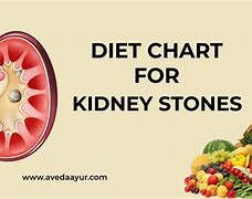 Image result for Foods to Prevent Kidney Stones