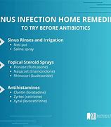 Image result for Sinus Infection Antibiotics