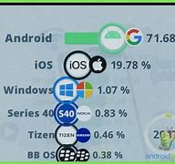 Image result for Android Market Shared
