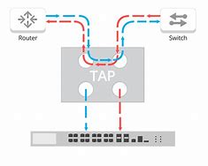 Image result for TS4 ZTE DWDM Card