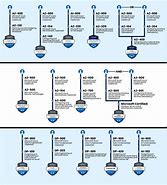 Image result for Azure Career Path Map