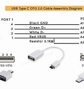 Image result for USB OTG Cable ID